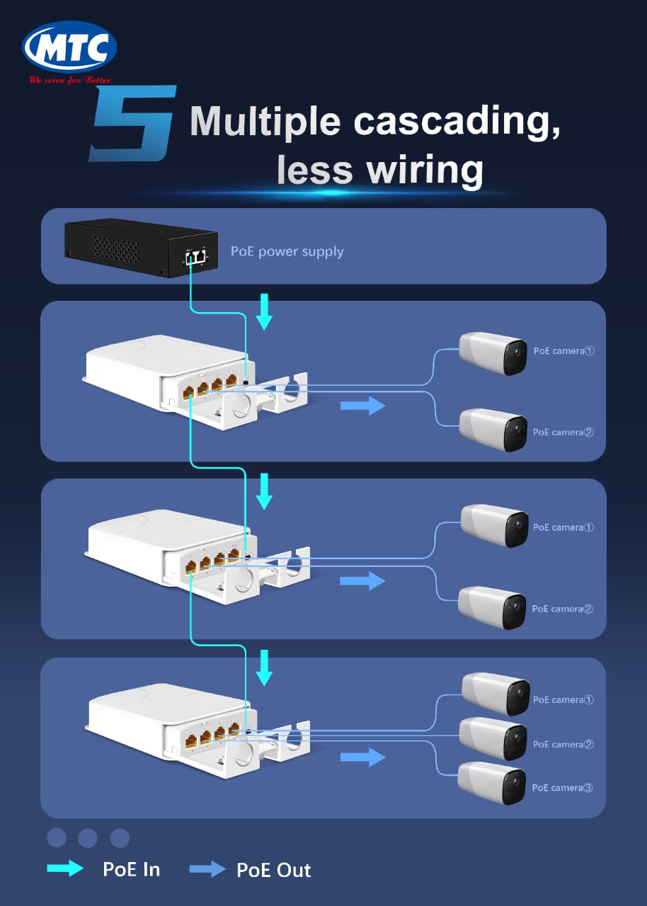 PoE Repeater