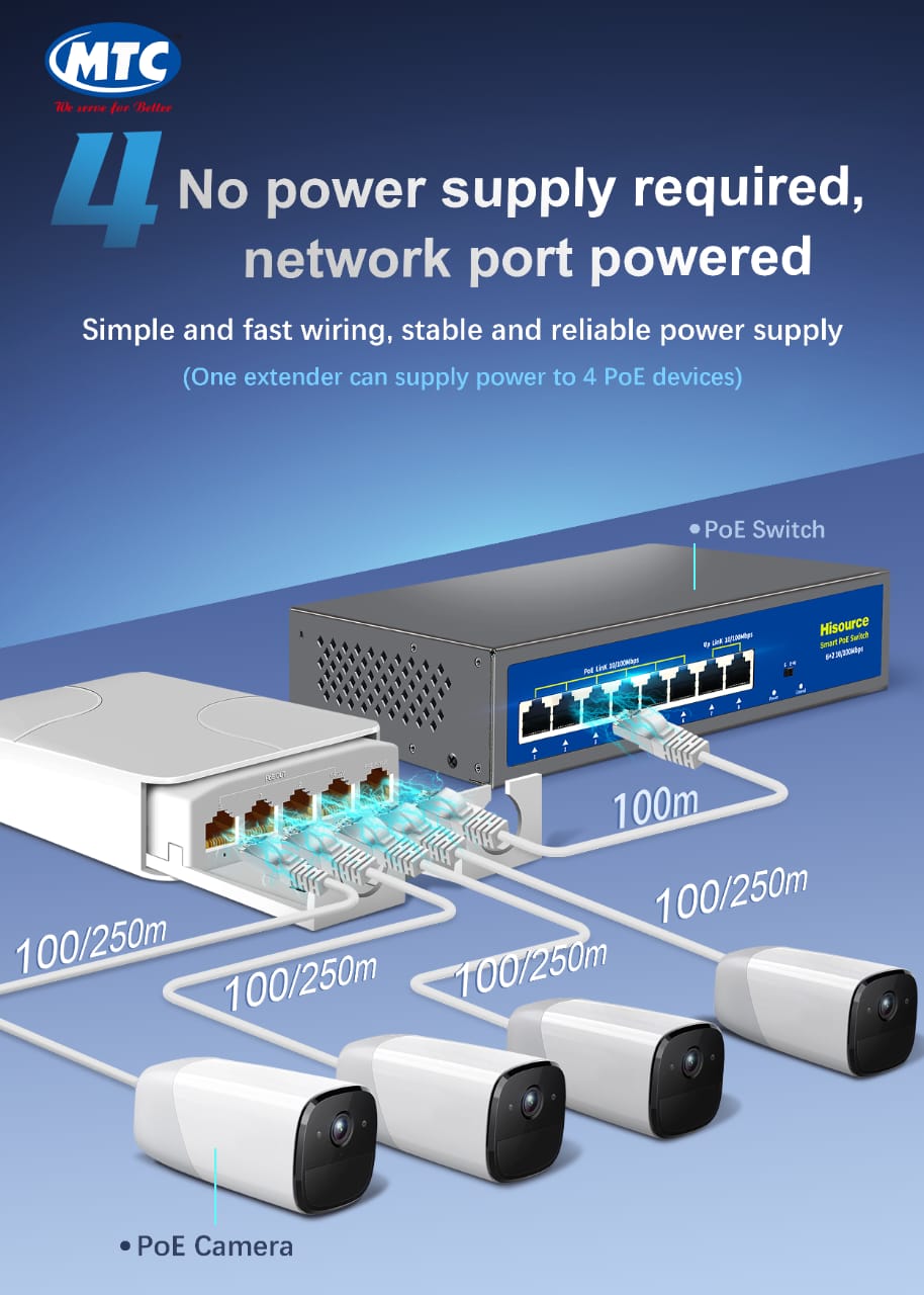 PoE Repeater