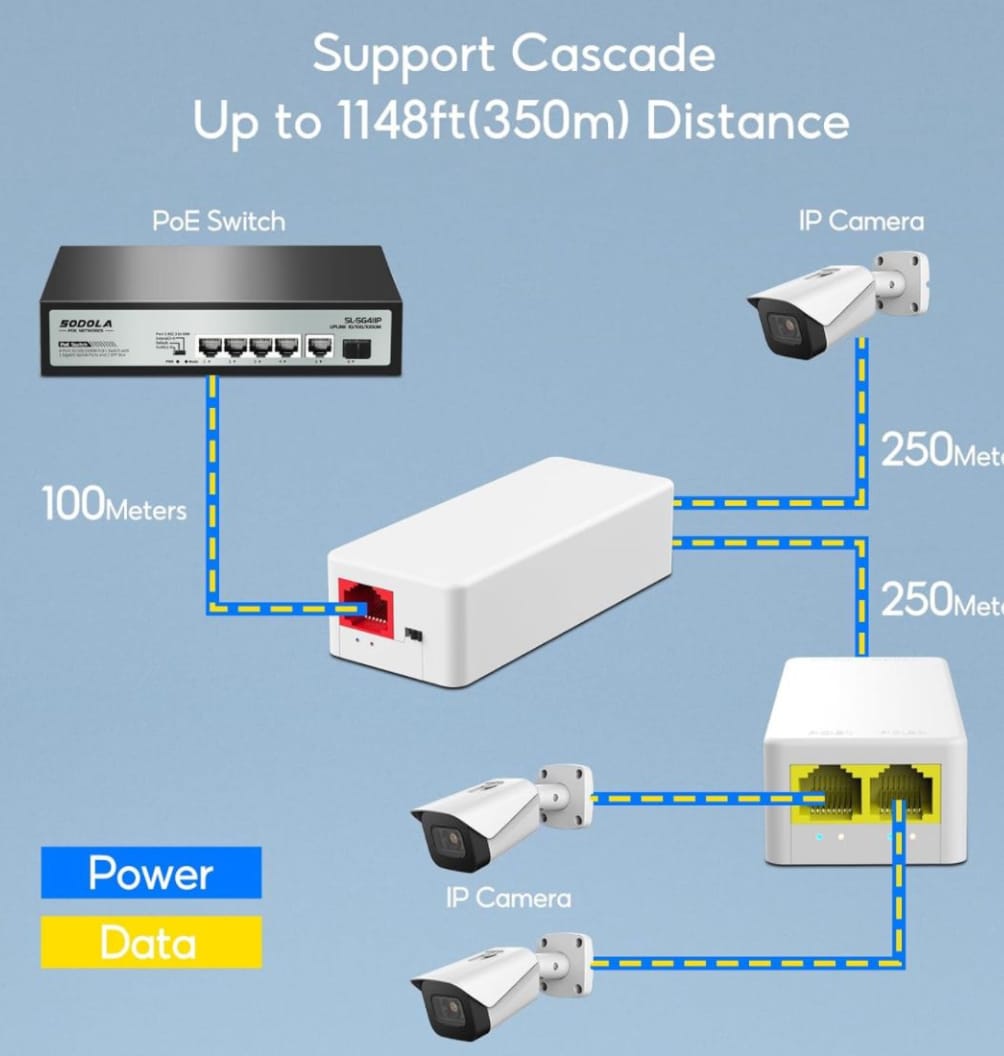 Power over Ethernet Extender Kit