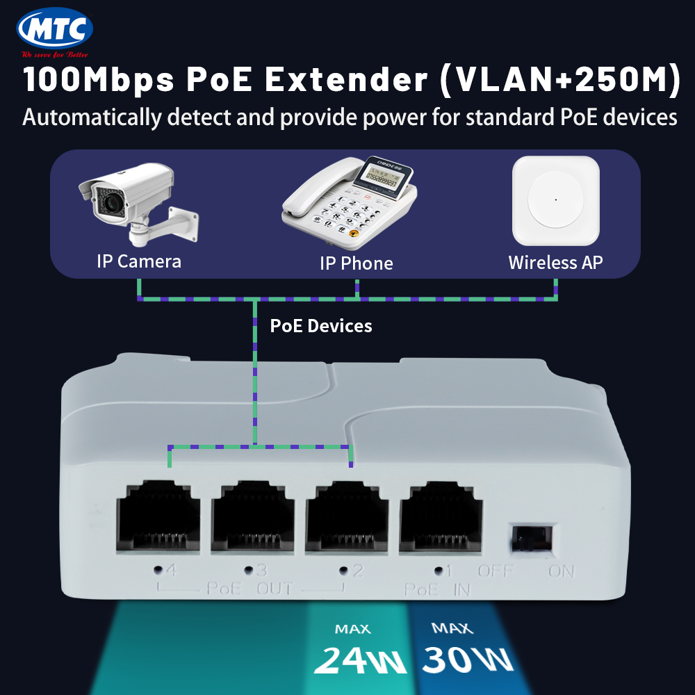 PoE Network Extender