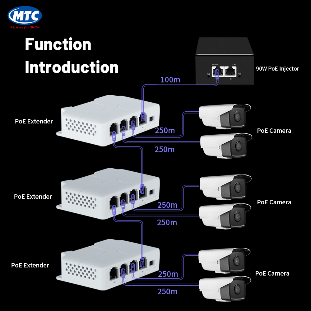 Power over Ethernet Hub