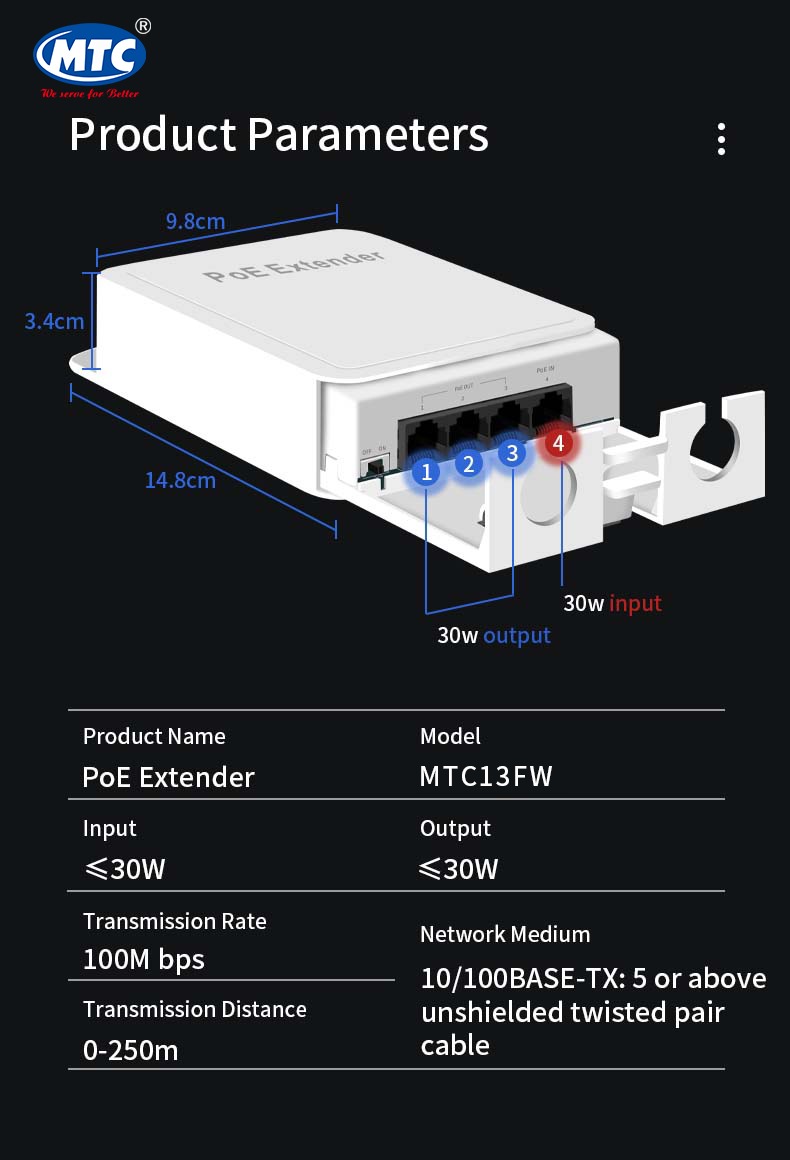 Power over Ethernet Splitter